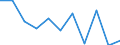 Million tonne-kilometre (TKM) / Total / National transport / Germany