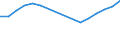 Millionen Tonnenkilometer (TKM) / Ingesamt / Innerstaatlicher Verkehr / Griechenland