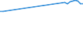 Million tonne-kilometre (TKM) / Total / National transport / Italy