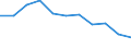 Millionen Tonnenkilometer (TKM) / Ingesamt / Innerstaatlicher Verkehr / Österreich