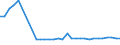 Millionen Tonnenkilometer (TKM) / Ingesamt / Innerstaatlicher Verkehr / Polen