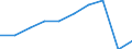 Millionen Tonnenkilometer (TKM) / Ingesamt / Innerstaatlicher Verkehr / Portugal