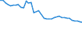 Millionen Tonnenkilometer (TKM) / Ingesamt / Innerstaatlicher Verkehr / Rumänien