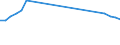 Million tonne-kilometre (TKM) / Total / National transport / Norway