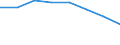 Millionen Tonnenkilometer (TKM) / Ingesamt / Innerstaatlicher Verkehr / Nordmazedonien