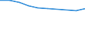 Millionen Tonnenkilometer (TKM) / Ingesamt / Innerstaatlicher Verkehr / Serbien