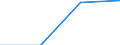 Millionen Tonnenkilometer (TKM) / Ingesamt / Innerstaatlicher Verkehr / Türkei