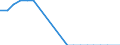 Millionen Tonnenkilometer (TKM) / Ingesamt / Grenzüberschreitender Verkehr - beladen / Griechenland