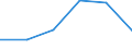 Millionen Tonnenkilometer (TKM) / Ingesamt / Grenzüberschreitender Verkehr - beladen / Österreich