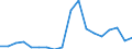 Million tonne-kilometre (TKM) / Total / International transport - loaded / Poland