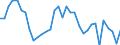 Millionen Tonnenkilometer (TKM) / Ingesamt / Grenzüberschreitender Verkehr - entladen / Tschechien