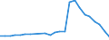 Million tonne-kilometre (TKM) / Total / International transport - unloaded / Latvia