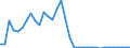 Millionen Tonnenkilometer (TKM) / Ingesamt / Grenzüberschreitender Verkehr - entladen / Litauen