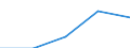 Millionen Tonnenkilometer (TKM) / Ingesamt / Grenzüberschreitender Verkehr - entladen / Österreich