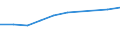 Million tonne-kilometre (TKM) / Total / International transport - unloaded / Serbia