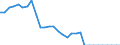 Millionen Tonnenkilometer (TKM) / Ingesamt / Transitverkehr / Lettland