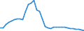 Millionen Tonnenkilometer (TKM) / Ingesamt / Transitverkehr / Litauen