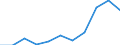 Million tonne-kilometre (TKM) / Total / Transit / Austria