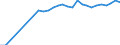 Unit of measure: Index / Classification of individual consumption by purpose (COICOP): Total / Geopolitical entity (reporting): Bern (Berne)