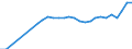 Unit of measure: Index / Classification of individual consumption by purpose (COICOP): Total / Geopolitical entity (reporting): Chisinau