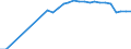 Unit of measure: Index / Classification of individual consumption by purpose (COICOP): Total / Geopolitical entity (reporting): Prishtinë