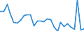 Unit of measure: Index / Classification of individual consumption by purpose (COICOP): Total / Geopolitical entity (reporting): Moskva (Moscow)
