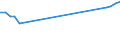 Unit of measure: Index / Classification of individual consumption by purpose (COICOP): Total / Geopolitical entity (reporting): São Tomé