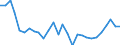 Unit of measure: Index / Classification of individual consumption by purpose (COICOP): Total / Geopolitical entity (reporting): Djibouti