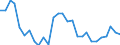 Unit of measure: Index / Classification of individual consumption by purpose (COICOP): Total / Geopolitical entity (reporting): Port-Louis