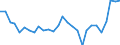 Unit of measure: Index / Classification of individual consumption by purpose (COICOP): Total / Geopolitical entity (reporting): Maputo