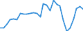 Unit of measure: Index / Classification of individual consumption by purpose (COICOP): Total / Geopolitical entity (reporting): Cotonou (seat of government)