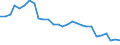 Unit of measure: Index / Classification of individual consumption by purpose (COICOP): Total / Geopolitical entity (reporting): Abidjan (seat of government)
