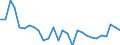 Unit of measure: Index / Classification of individual consumption by purpose (COICOP): Total / Geopolitical entity (reporting): Washington, D.C.