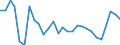 Unit of measure: Index / Classification of individual consumption by purpose (COICOP): Total / Geopolitical entity (reporting): Santo Domingo (Dominican Republic)