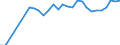 Unit of measure: Index / Classification of individual consumption by purpose (COICOP): Total / Geopolitical entity (reporting): Tegucigalpa