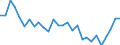 Unit of measure: Index / Classification of individual consumption by purpose (COICOP): Total / Geopolitical entity (reporting): Mexico