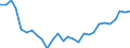 Unit of measure: Index / Classification of individual consumption by purpose (COICOP): Total / Geopolitical entity (reporting): Managua