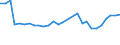 Unit of measure: Index / Classification of individual consumption by purpose (COICOP): Total / Geopolitical entity (reporting): Buenos Aires
