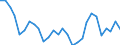 Unit of measure: Index / Classification of individual consumption by purpose (COICOP): Total / Geopolitical entity (reporting): Santiago