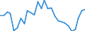 Unit of measure: Index / Classification of individual consumption by purpose (COICOP): Total / Geopolitical entity (reporting): Bogota
