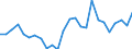 Index / Total / Genève