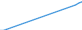 Index / Total / London