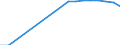 Index / Total / Banja Luka