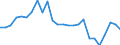 Index / Total / Yaoundé