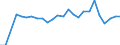 Index / Total / Kinshasa