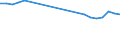 Index / Insgesamt / Moroni