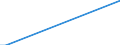 Index / Total / San Francisco