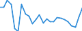 Index / Insgesamt / Santo Domingo (Dominikanische Republik)