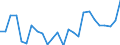 Index / Total / Ciudad de Guatemala