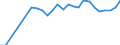 Index / Total / Tegucigalpa